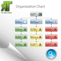 Click here to View TECHNO RADA SDN BHD. ORG Chart